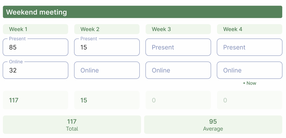 Record online presence of midweek and weekend meetings with Organized