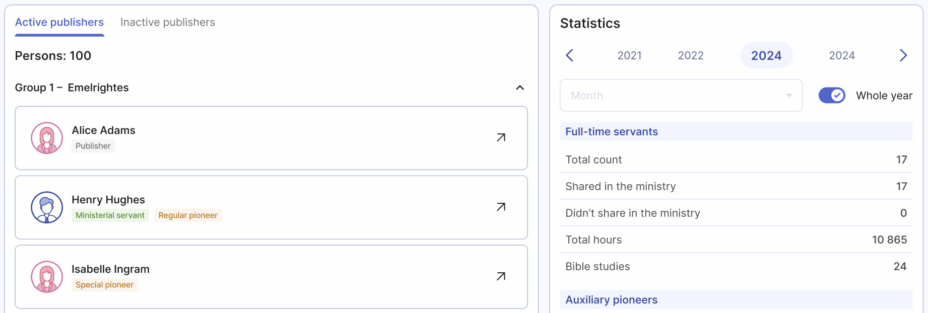 Publishers records page in Organized with all the statistics